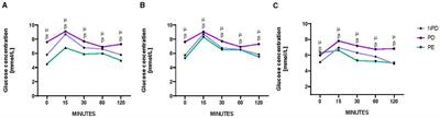 High-fat, high-carbohydrate diet-induced prediabetes preconception in Sprague–Dawley rats as a risk factor for the development of preeclampsia: assessing changes in placental metabolic insults